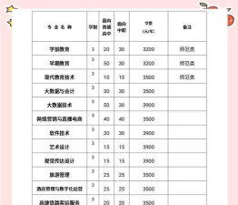 桐城师范高等专科学校有什么专业
