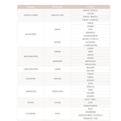 北京大学提前批次招生有什么要求 北京大学提前批次招生有什么要求