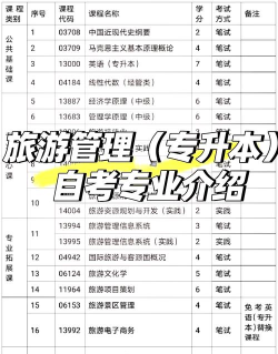 哪些二本校旅游管理专业好 哪些二本校旅游管理专业好