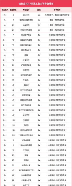 天津工业大学哪个专业最好 天津工业大学哪个专业最好