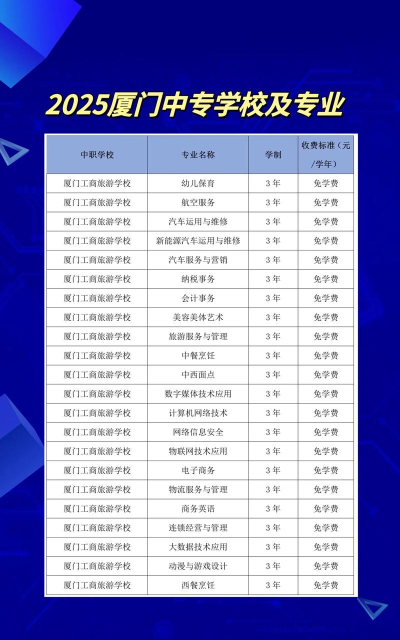 厦门公办职业中专学校有哪些 厦门公办职业中专学校有哪些