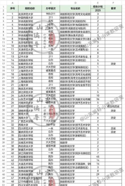 编导专业可以考什么学校 编导专业可以考什么学校