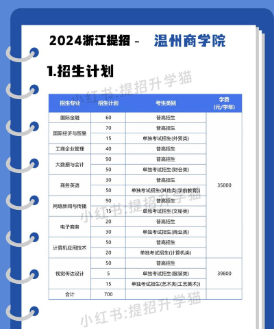 温州商学院大专学费多少钱 温州商学院大专学费多少钱