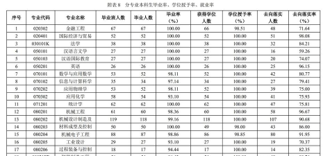 纺织工程哪个学校最好 纺织工程哪个学校最好