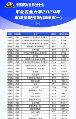 沈阳农业大学都有什么专业能专升本 沈阳农业大学都有什么专业能专升本