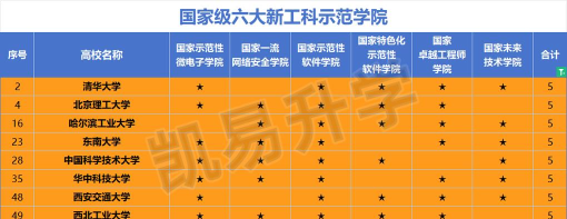 工科专业的大学有哪些学校 工科专业的大学有哪些学校