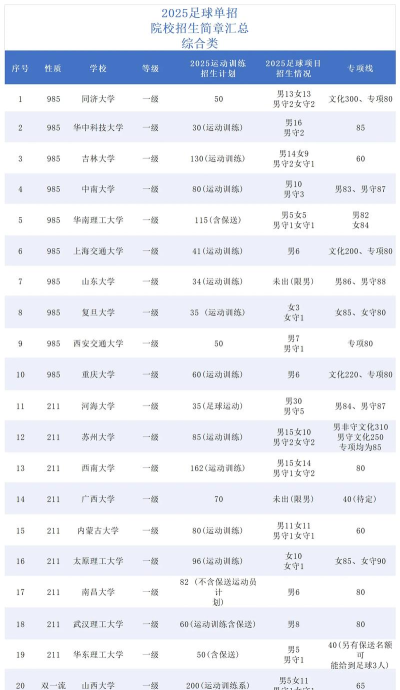 体育生可以报那些大学 体育生可以报那些大学