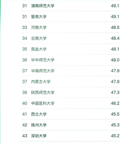 生物科学专业好的大学 生物科学专业好的大学