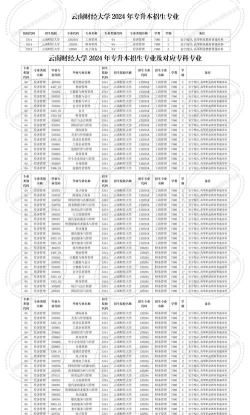云南财经大学专业及代号 云南财经大学专业及代号
