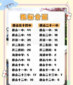 唐山4中和10中哪个好 唐山4中和10中哪个好