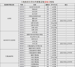 上海海事大学都有哪些专业 上海海事大学都有哪些专业