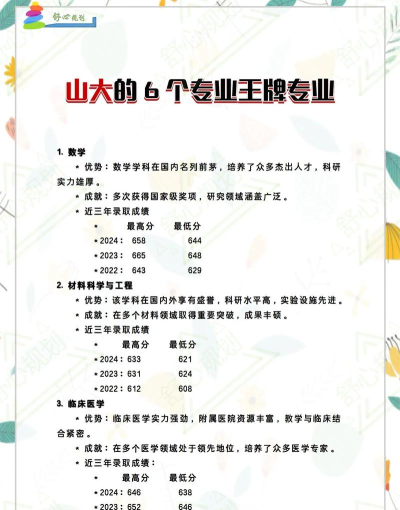 山东大学哪个专业最好 山东大学哪个专业最好