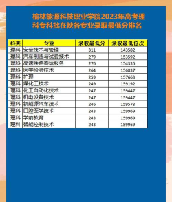 榆林学院最好的专业 榆林学院最好的专业