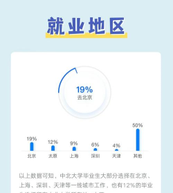 中北大学最好就业的是哪三个专业 中北大学最好就业的是哪三个专业