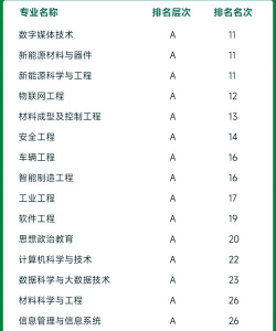 东北大学最好的四个专业 东北大学最好的四个专业