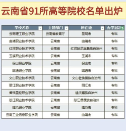云南省380分能上什么大学 云南省380分能上什么大学