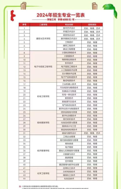 南昌工学院有没有专科 南昌工学院有没有专科