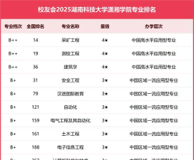 湖南科技大学有那些好专业 湖南科技大学有那些好专业