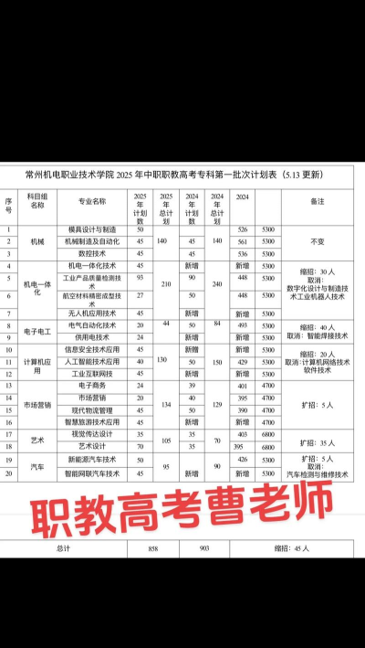 苏州工业职业技术学院哪些专业组 苏州工业职业技术学院哪些专业组