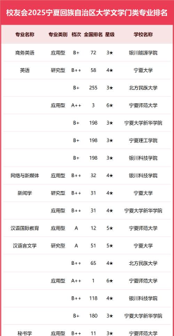 宁夏211大学排名及分数线 宁夏211大学排名及分数线