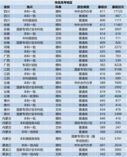 2024年中国交通类大学分档排名 2024年中国交通类大学分档排名