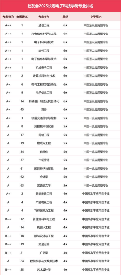 长春电子科技学院VS重庆师范大学哪个实力更强 长春电子科技学院VS重庆师范大学哪个实力更强
