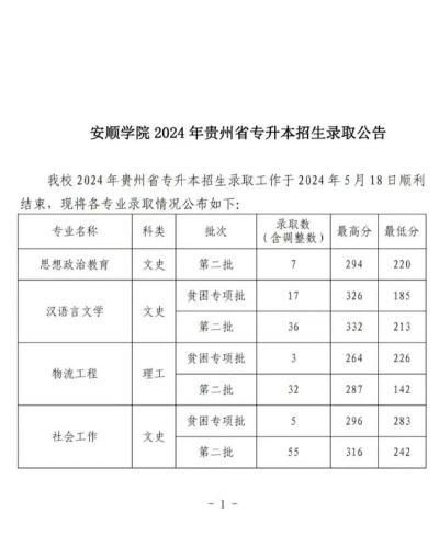 安顺学院是公办本科吗 安顺学院是公办本科吗