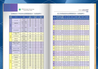 楚雄医药高等专科学校是民办专科吗 楚雄医药高等专科学校是民办专科吗