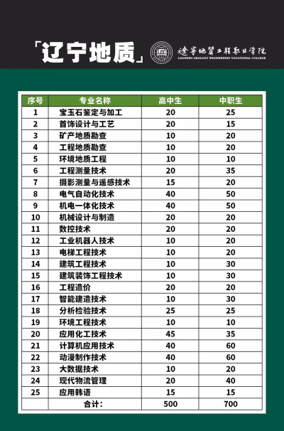 辽宁地质工程职业学院是985大学吗 辽宁地质工程职业学院是985大学吗