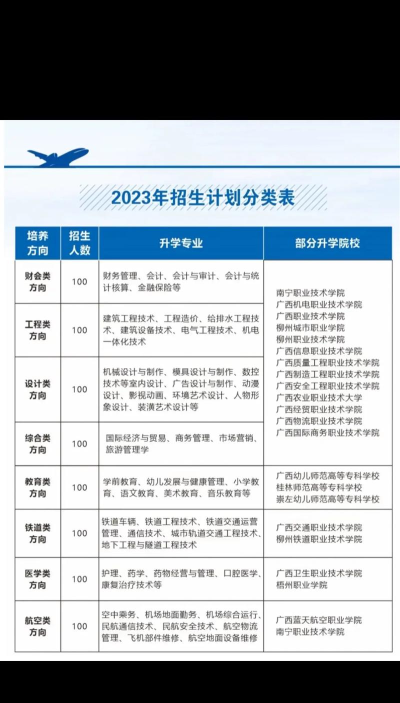广西蓝天航空职业学院是211大学吗 广西蓝天航空职业学院是211大学吗