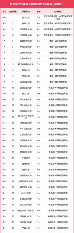 2023全国农业资源与环境专业比较好的大学有哪些? 2023全国农业资源与环境专业比较好的大学有哪些?