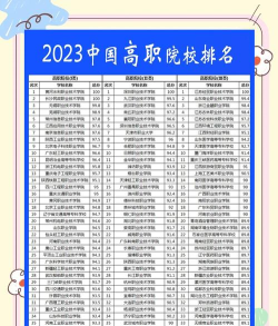 2023全国小学教育专业比较好的大学有哪些? 2023全国小学教育专业比较好的大学有哪些?