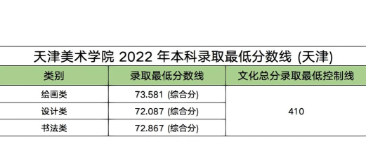 天津美术学院开设哪些专业 天津美术学院开设哪些专业