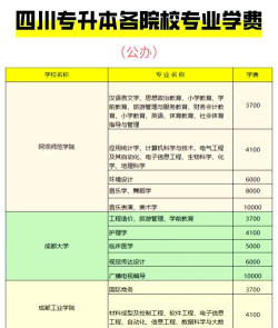 成都有哪些投资学专业学校 成都有哪些投资学专业学校