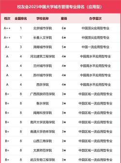到哪里读城市管理专业好 到哪里读城市管理专业好