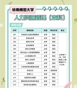 到哪里读人力资源管理专业好 到哪里读人力资源管理专业好