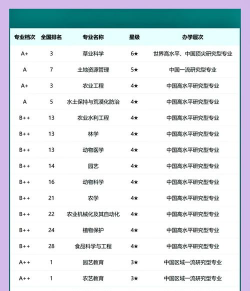 甘肃农业大学什么专业好 甘肃农业大学什么专业好
