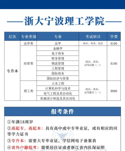 浙江大学宁波理工学院什么专业好 浙江大学宁波理工学院什么专业好
