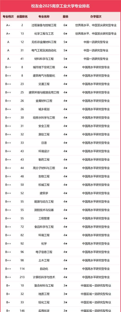 南京工业大学什么专业好 南京工业大学什么专业好