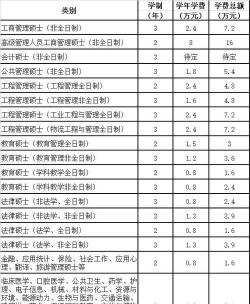 郑州大学专硕学费是多少 郑州大学专硕学费是多少