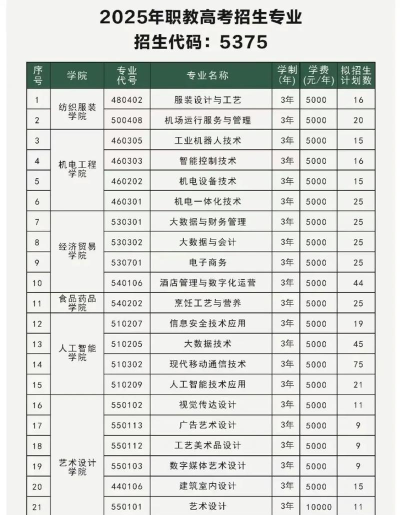 云南轻纺职业学院什么时候开学 云南轻纺职业学院什么时候开学