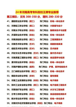 郑州专科学校有哪些 郑州专科学校有哪些