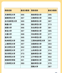 理科350分左右的大学 理科350分左右的大学