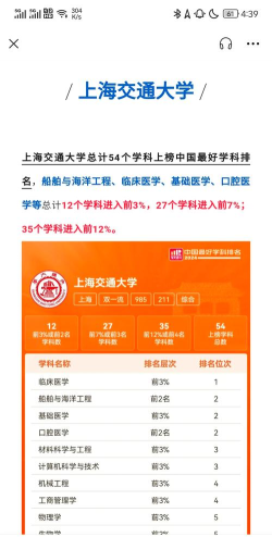 上海交通大学的王牌专业是什么 上海交通大学的王牌专业是什么