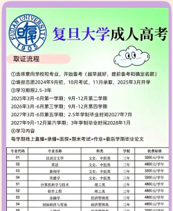 求复旦大学在职研究生招生简章和收费标准 求复旦大学在职研究生招生简章和收费标准