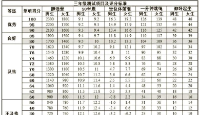 清华大学毕业体育标准 清华大学毕业体育标准