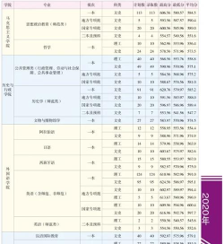 云南师大艺术本科多少分录取 云南师大艺术本科多少分录取