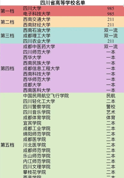 四川有几所本科大学 四川有几所本科大学