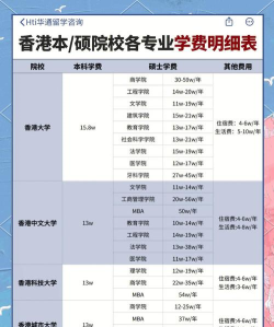 香港大学的各种费用 香港大学的各种费用