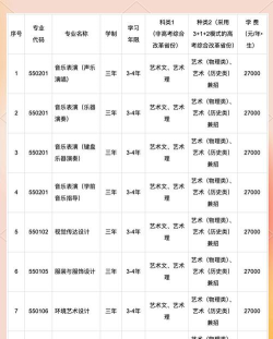 大连艺术学院缴费流程 大连艺术学院缴费流程